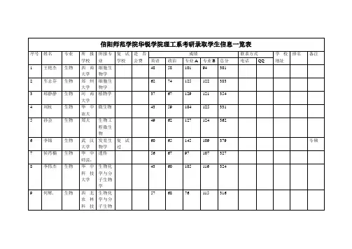 2013年考研统计过线率