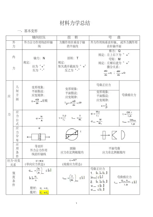材料力学知识点总结