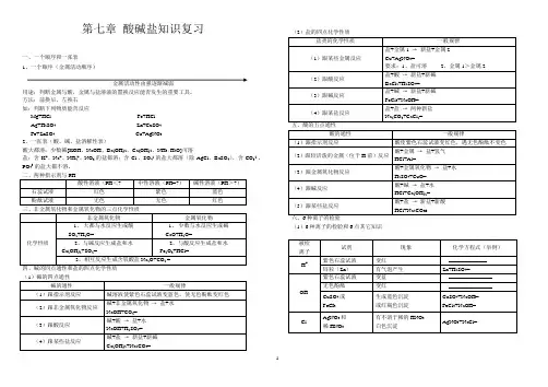酸碱盐提纲