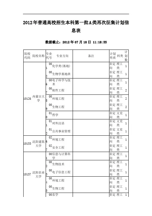 2012年普通高校招生本科第一批A类再次征集计划信息表