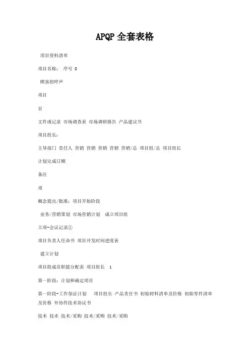 APQP全套表格