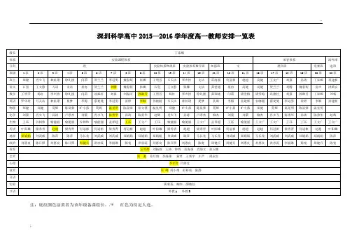 2015-2016学年度上学期高一教师安排