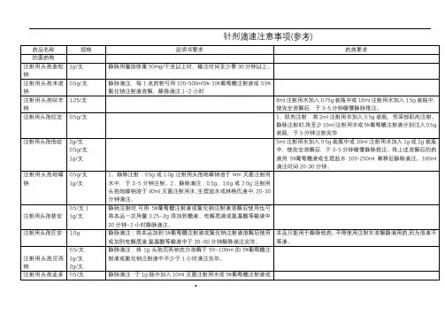 常用注射剂滴速表