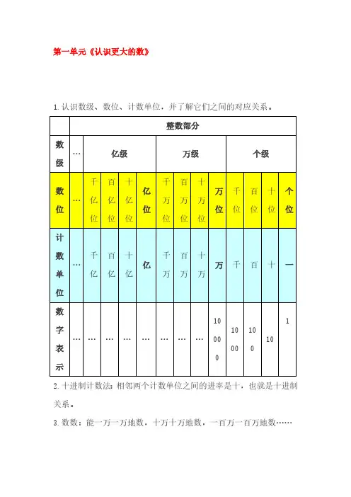 最新北师大版四年级上册数学复习知识点