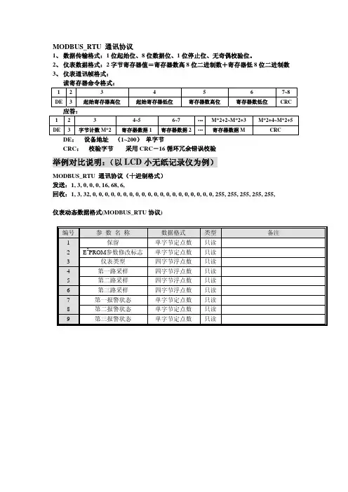 MODBUS_RTU 通讯协议(LCD小无纸记录仪)