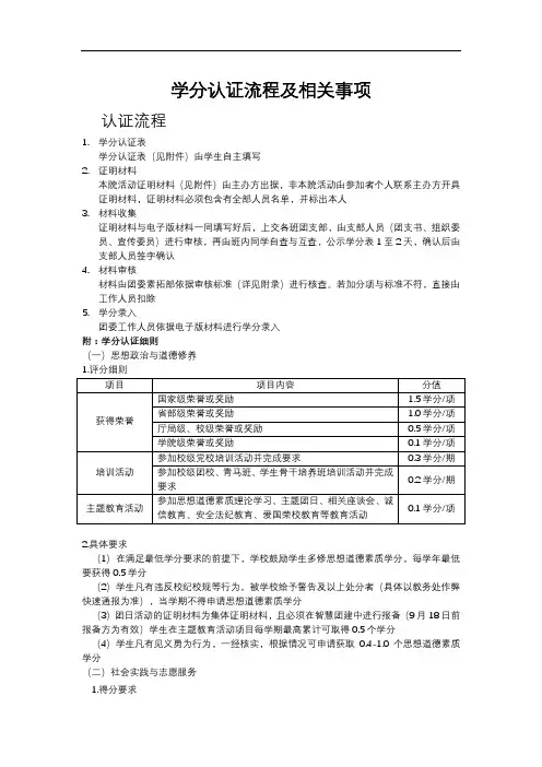 学分认证流程及相关事项(2020)