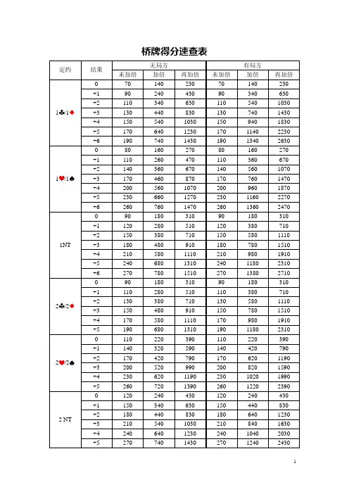 桥牌速查表