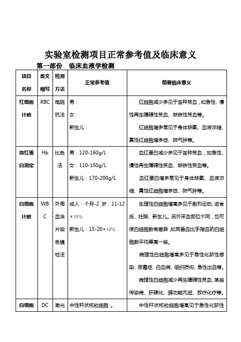 实验室检测项目正常参考值及临床意义