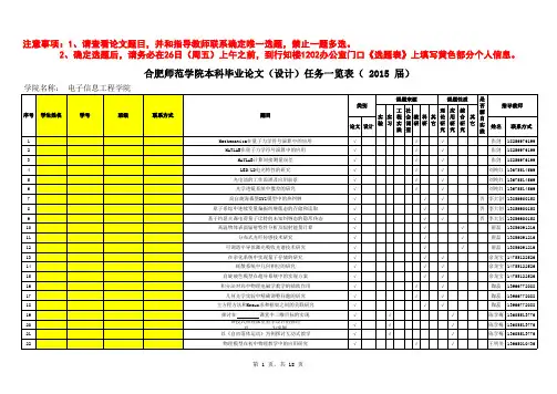 2015届电子信息工程学院本科毕业论文(设计)学生选题汇总表