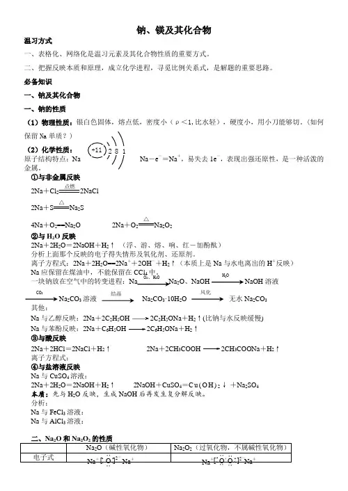 化学——钠镁和其化合物