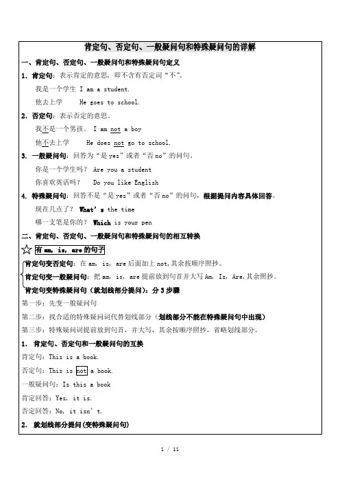 小学英语四种基本句型肯定句否定句、一般疑问句与特殊疑问句