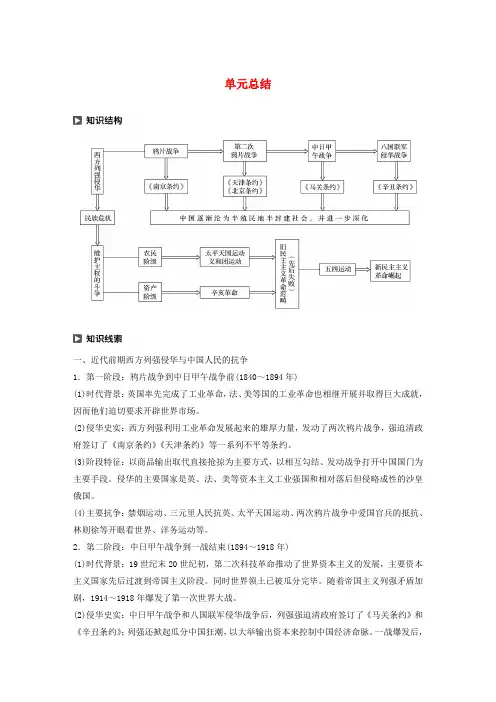 2019_2020学年高中历史第四单元内忧外患与中华民族的奋起单元总结学案岳麓版