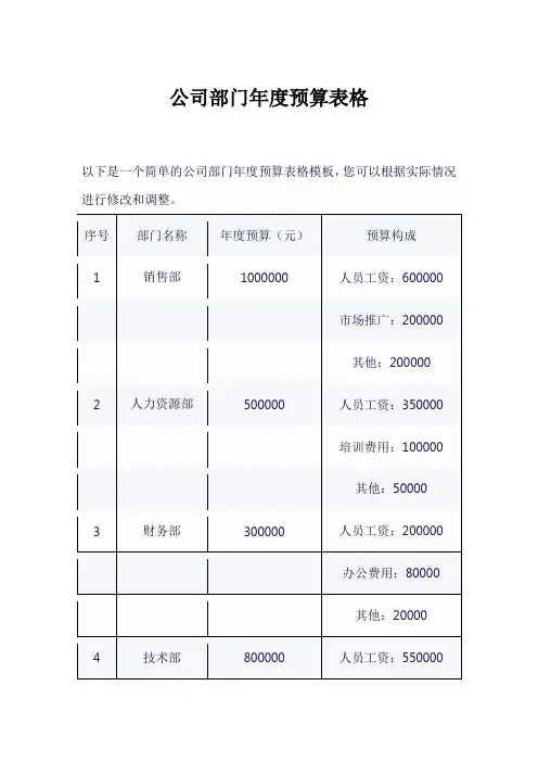公司部门年度预算表格