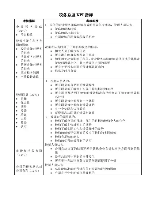 税务总监KPI指标