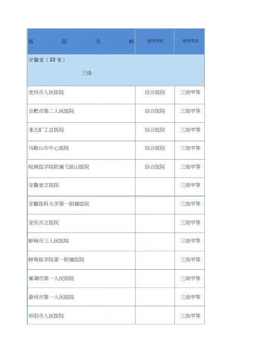 安徽省医院名录