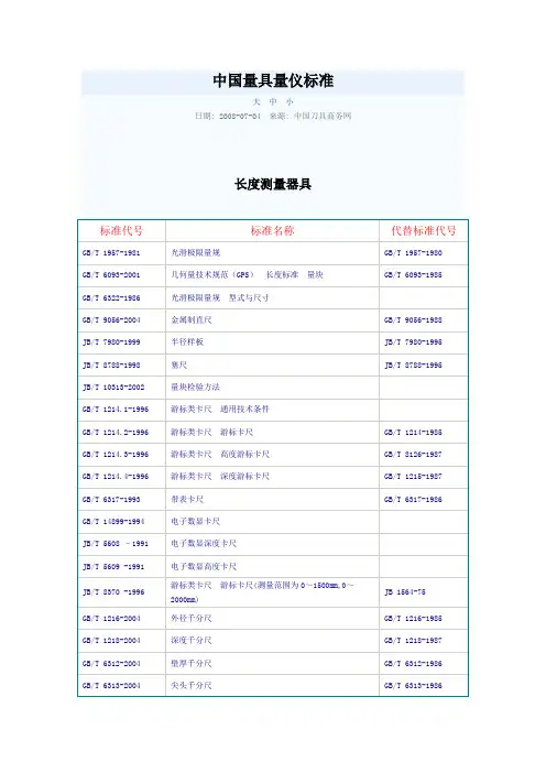 中国量具量仪标准