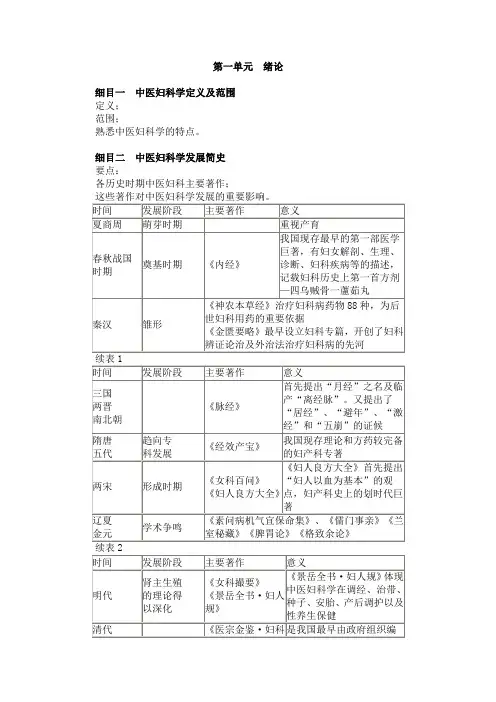 妇科笔记