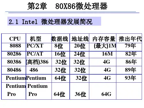 新编16_32位微型计算机原理及应用(李继灿主编)课件第2章