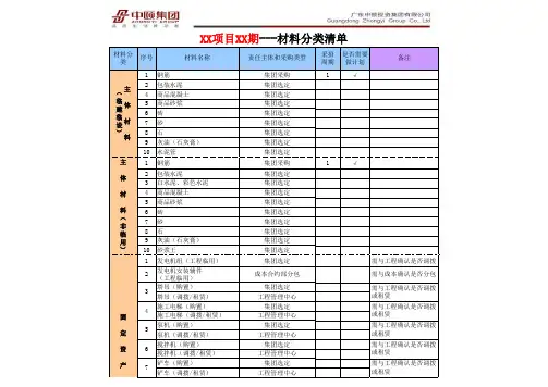 房地产项目材料分类清单