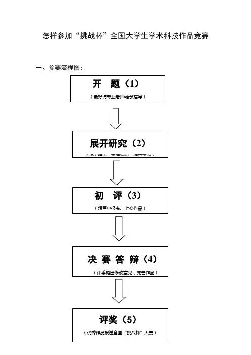 挑战杯大流程