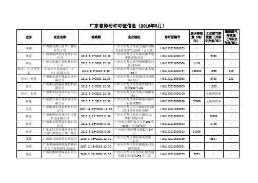 广东排污许可证信息2018年3月