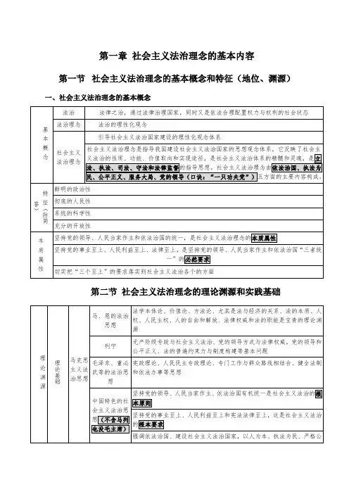 背诵一——社会主义法治理念