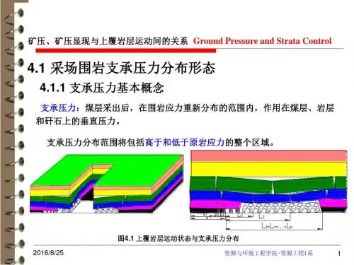 采场围岩支承压力及矿压显现与上覆岩层运动间的关系