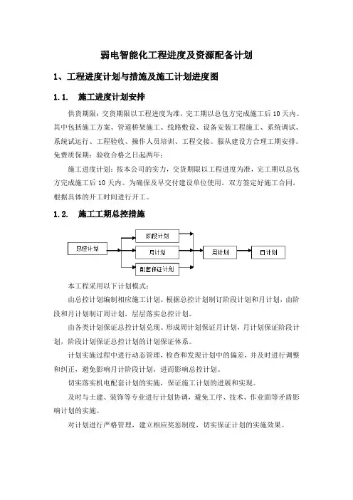 弱电智能化工程进度及资源配备计划