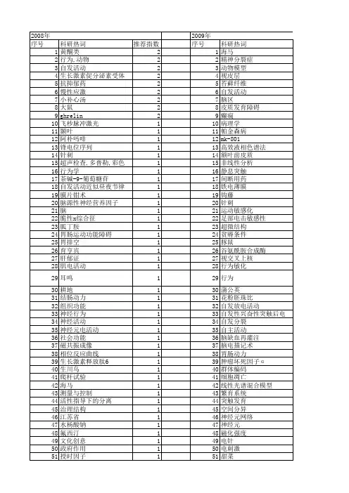 【国家自然科学基金】_自发活动_基金支持热词逐年推荐_【万方软件创新助手】_20140801