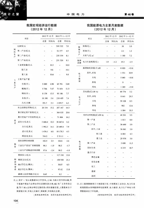 我国宏观经济运行数据