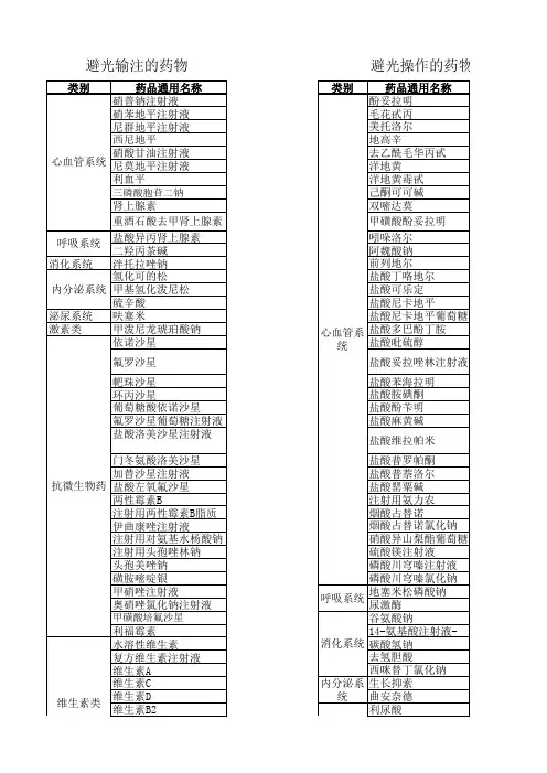 需避光的药品列表( 全系列) - 避光小手册