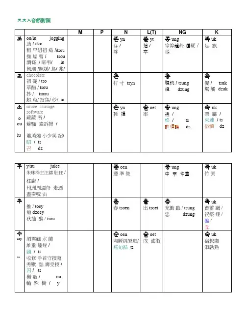 韩语_j_ch_s_汉字词_音节对照表