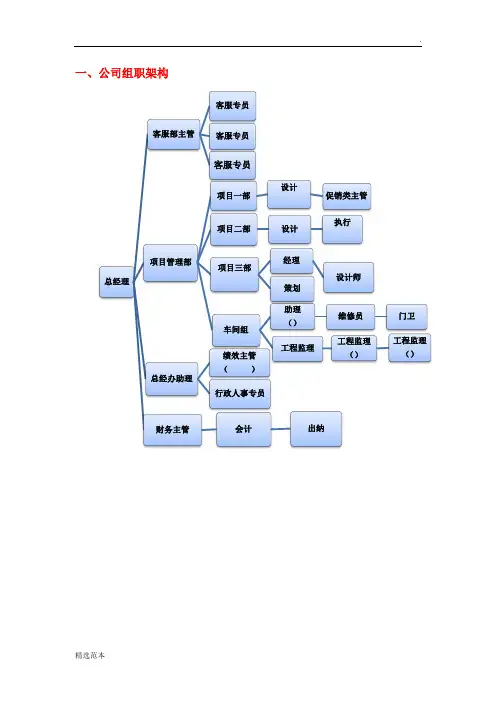 设计公司组织架构及部门职责