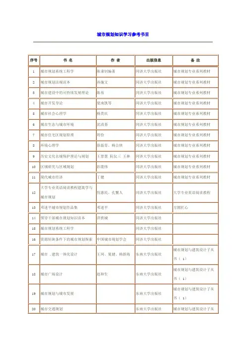 城市规划知识学习参考书目
