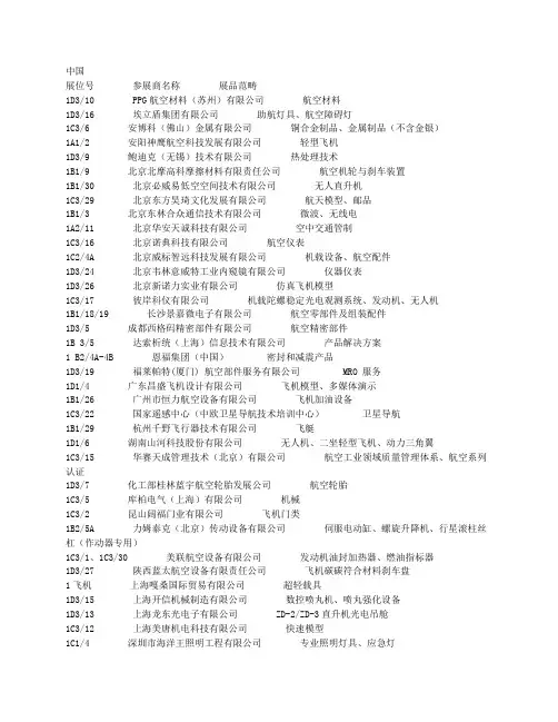 第六届珠海航空展商名录