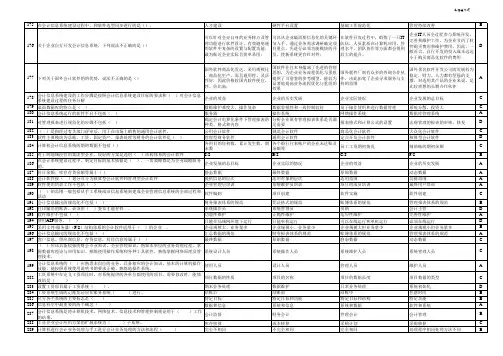 用友U8题库