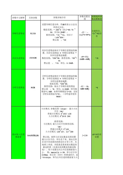 中国电信CDMA20001x基础无线参数设置情况查询方法