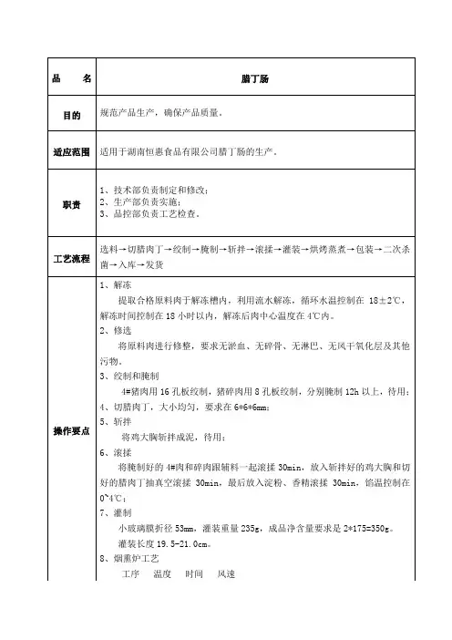 肉制品加工工艺操作标准(202.8.0