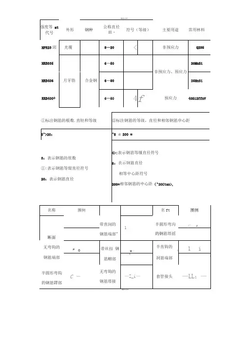 最全钢筋符号及钢筋强度等级代号清单