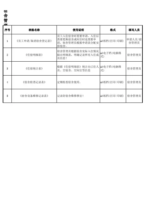 宿舍管理表格