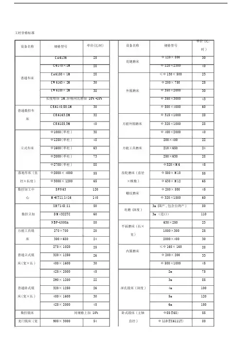 各类加工工时费参考.doc