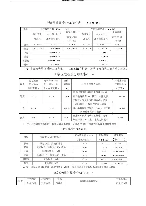 土壤侵蚀强度分级标准表