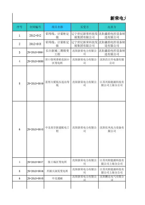 采购合同台账(1)