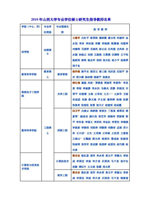 2010年山西大学专业学位硕士研究生指导教师名单