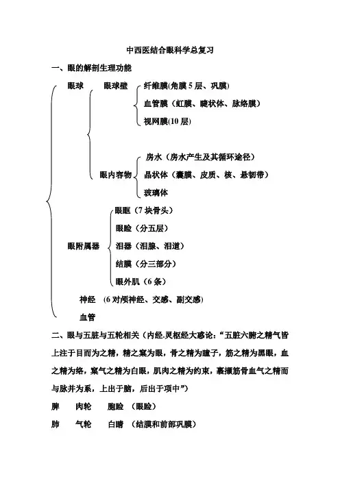 中西医眼科学总复习