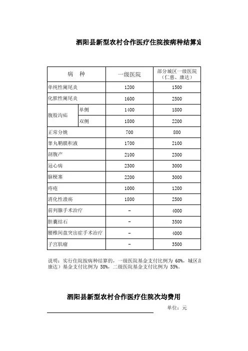 单病种付费项目及价格和次均住院费用限额
