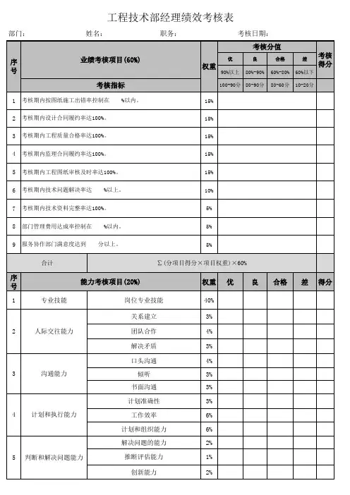 工程技术部经理绩效考核表