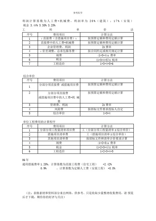 2009年定额内蒙古自治区工程取费标准表