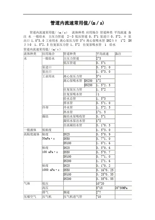 管道内流速常用值