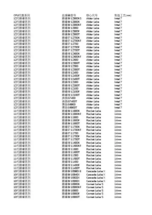 历代Inter CPU参数信息大全